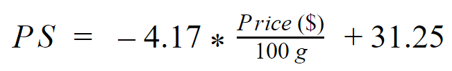 fórmula de puntuación de precios