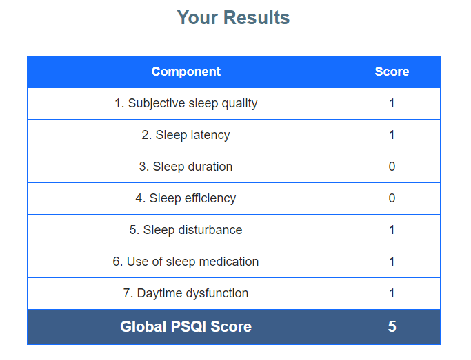 psqi results