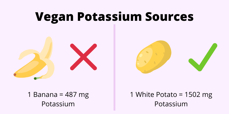 vegan potassium