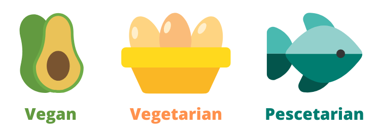 Vegetariano vs vegano vs pescetariano: comparación de dietas