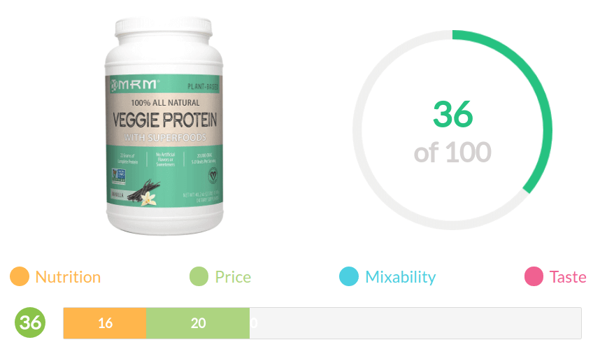 Mrm Veggie Protein Review Summary